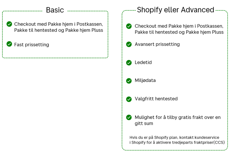 Beskrivelse av Basic og Shopify eller Advanced